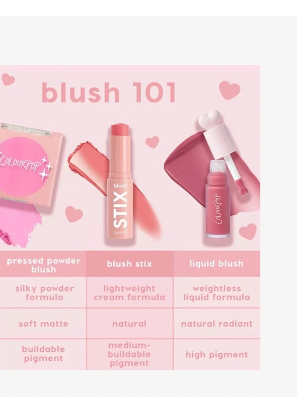 ColourPop UNDER PRESSURE Blush STIX in Peachy Coral